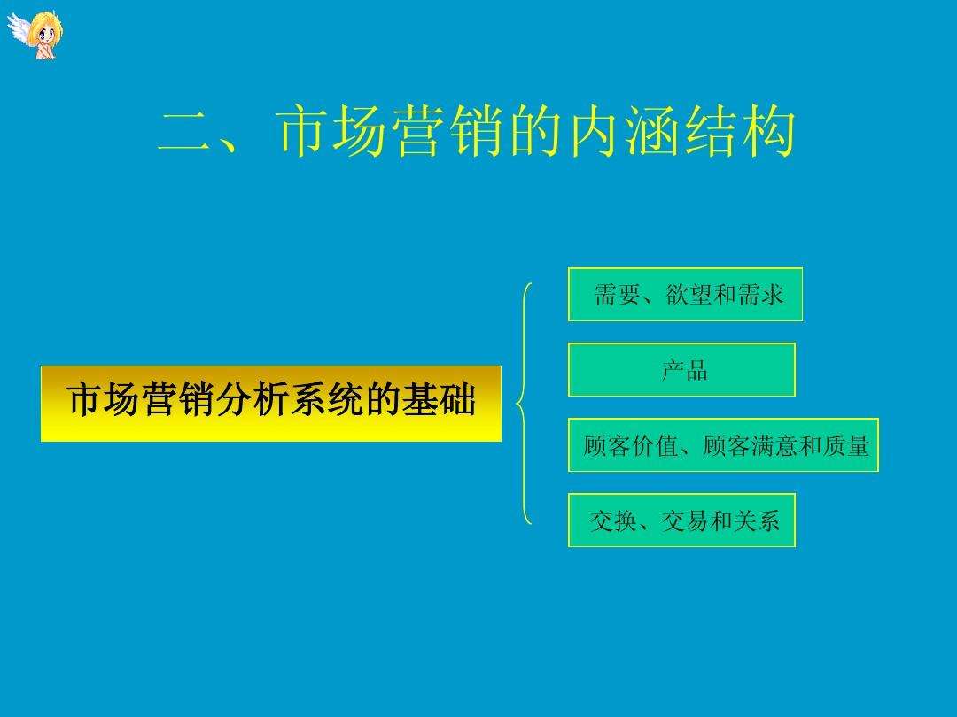 市场营销怎么做(疫情下的市场营销怎么做)