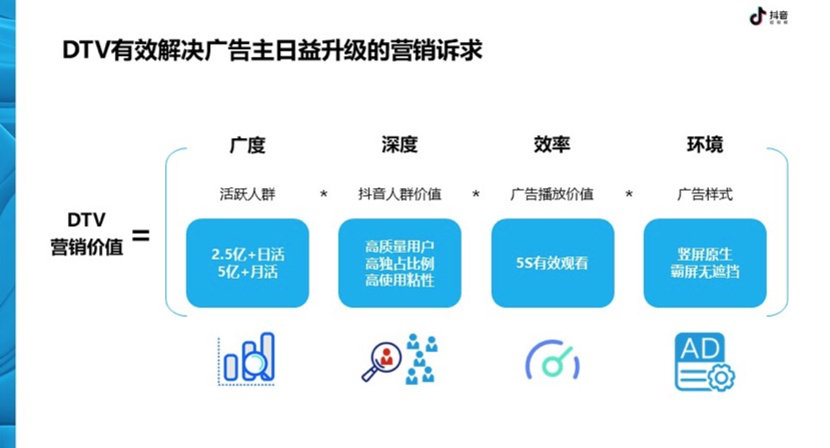 抖音的营销策略分析(抖音的营销价值及其利用策略分析)