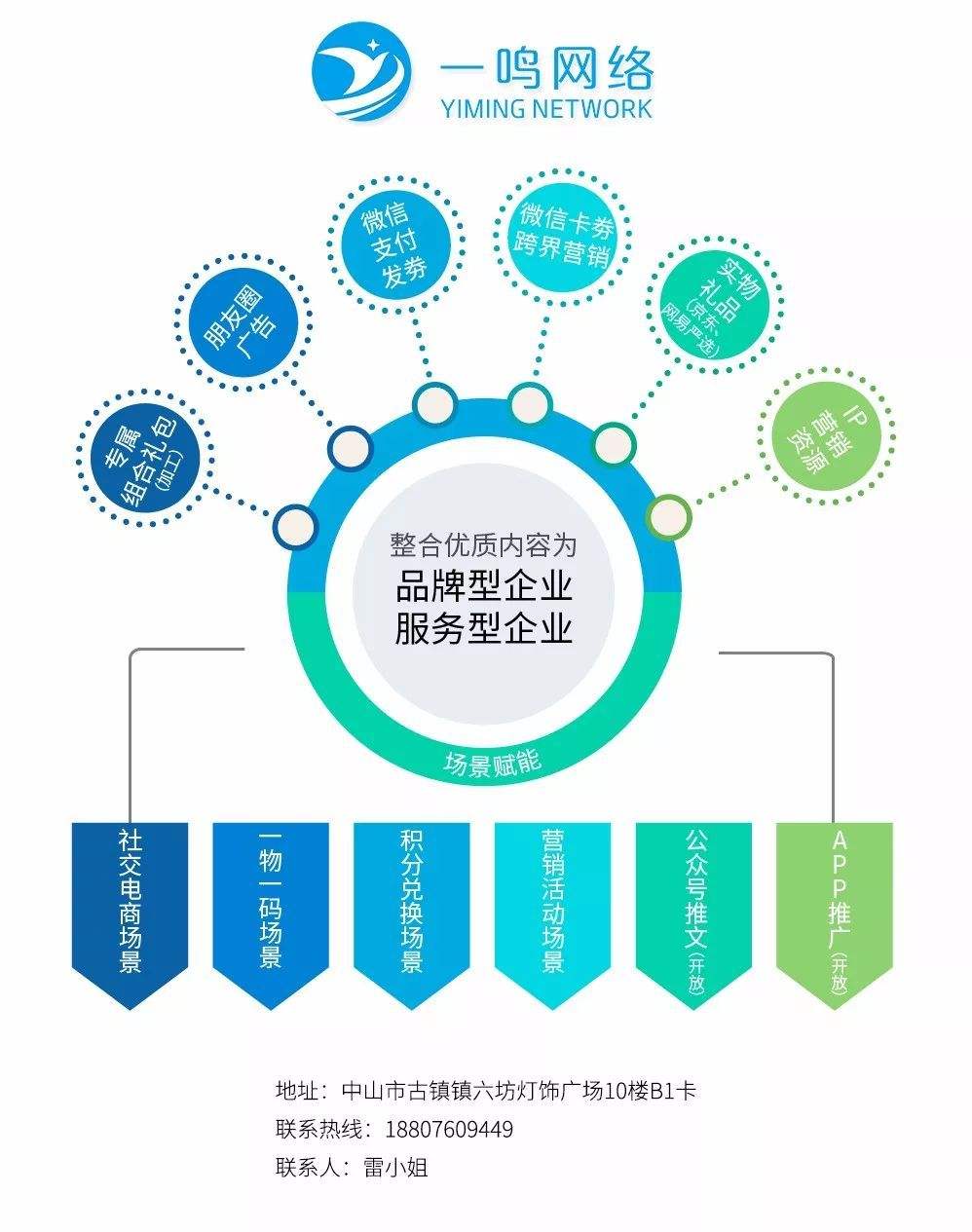 小程序推广模式和营销方案的简单介绍