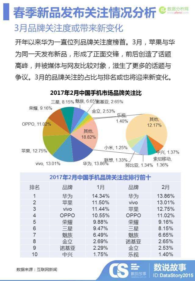 营销手机哪个品牌好用(最好的营销手机有哪几种)