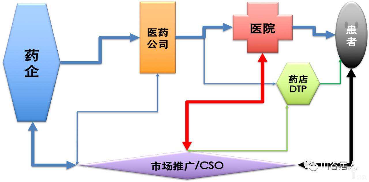 营销渠道(营销渠道管理的步骤)