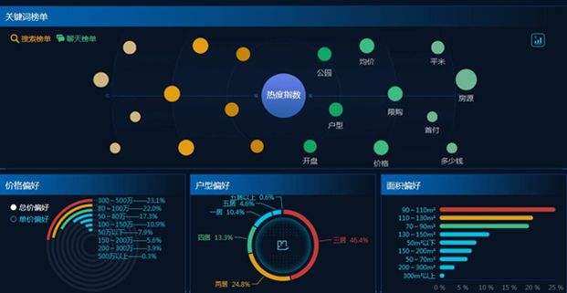 大数据营销系统(大数据营销分析系统)