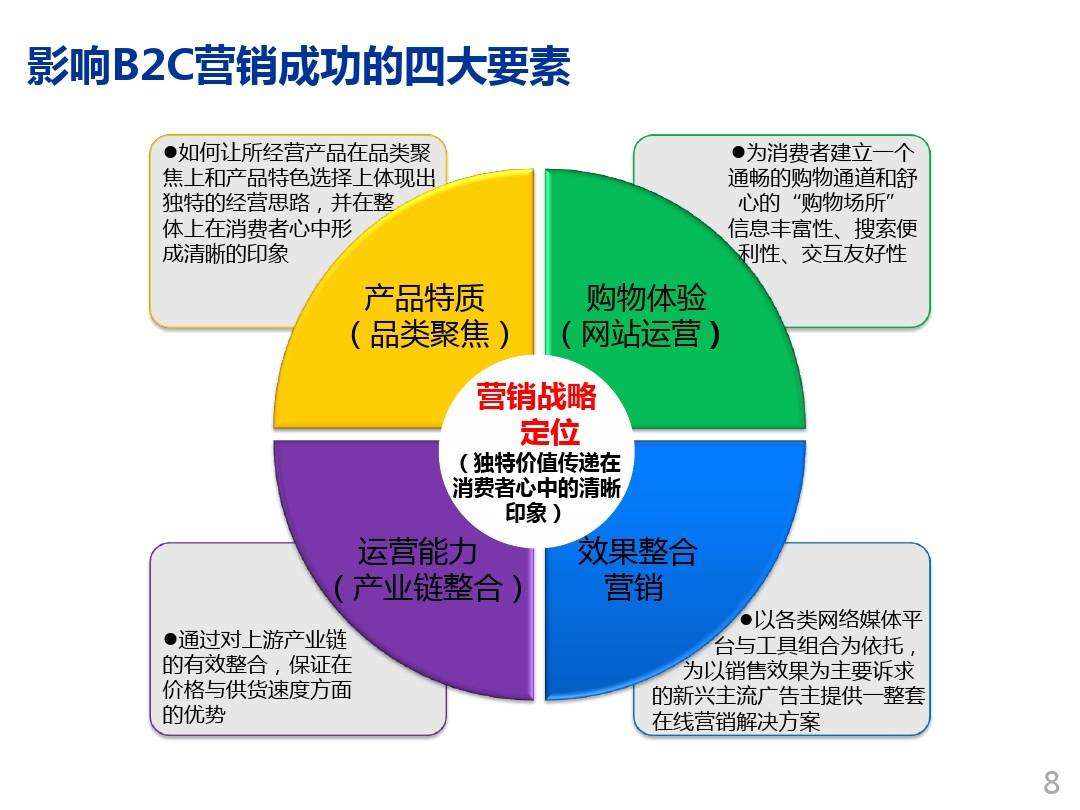 一个产品的营销方案(一个产品的营销方案PPT)