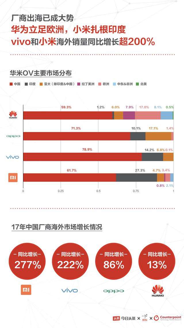 营销手机哪个品牌好(目前销售最好的手机是什么品牌)