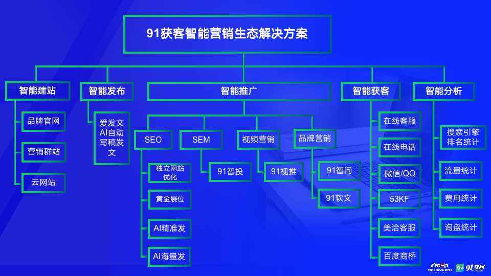 网络营销软件(网络营销软件推广首选)