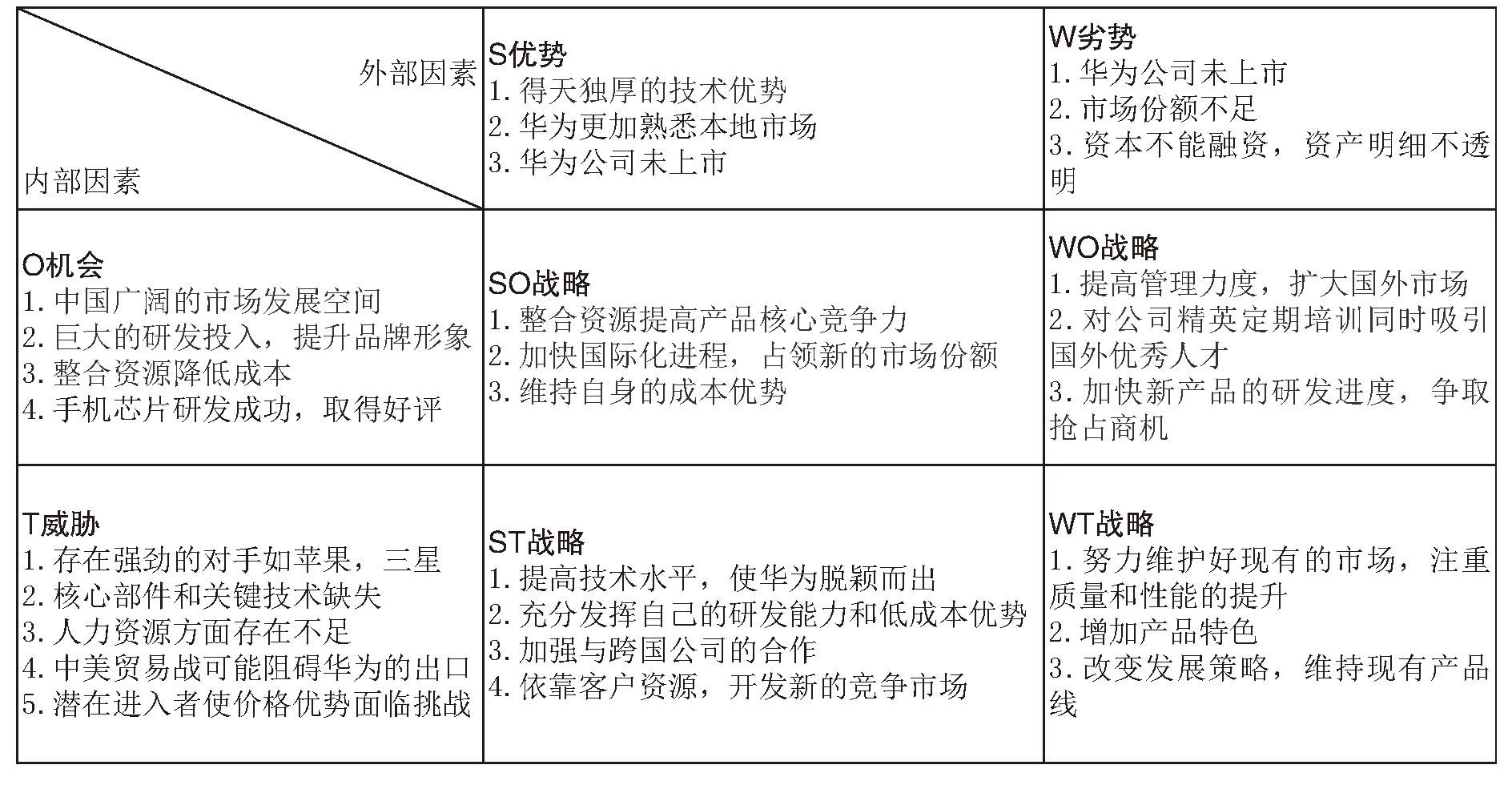 华为的营销特点(华为营销特点有哪些)