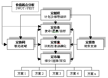 营销策略有哪些方法(节目营销策略有哪些方法)