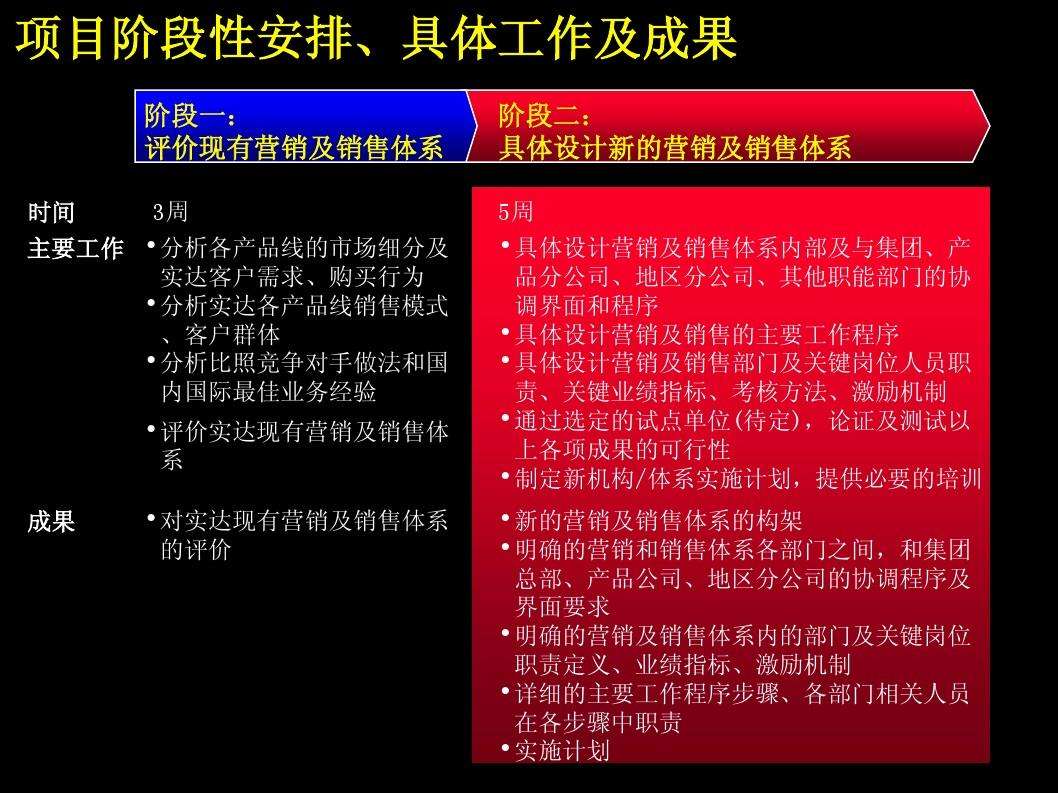 销售与营销的区别(销售和营销什么区别)