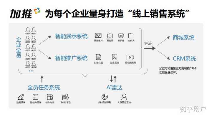 线上营销怎么做(线上营销是做什么的)