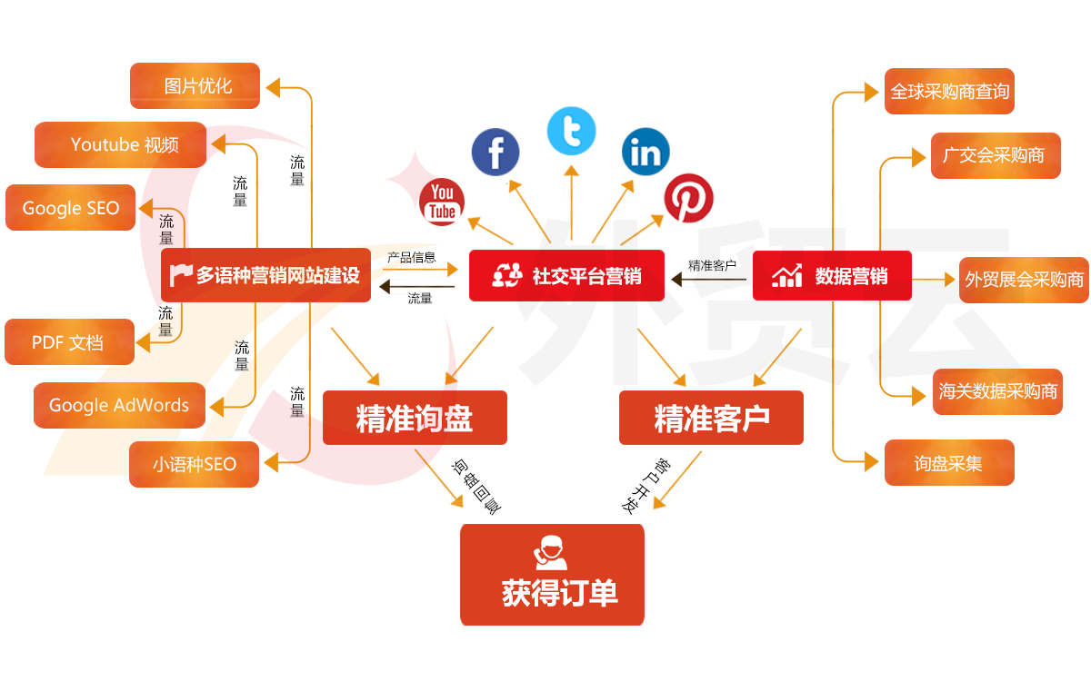 整合营销什么意思(整合营销是做什么的)