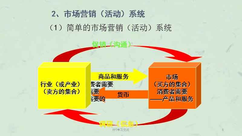 市场营销观念(市场营销观念的突出特征是)