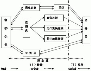 物流营销(物流营销方案)