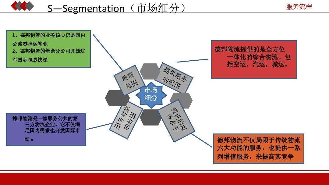 营销和销售的区别在哪里(销售和营销的区别是什么?)