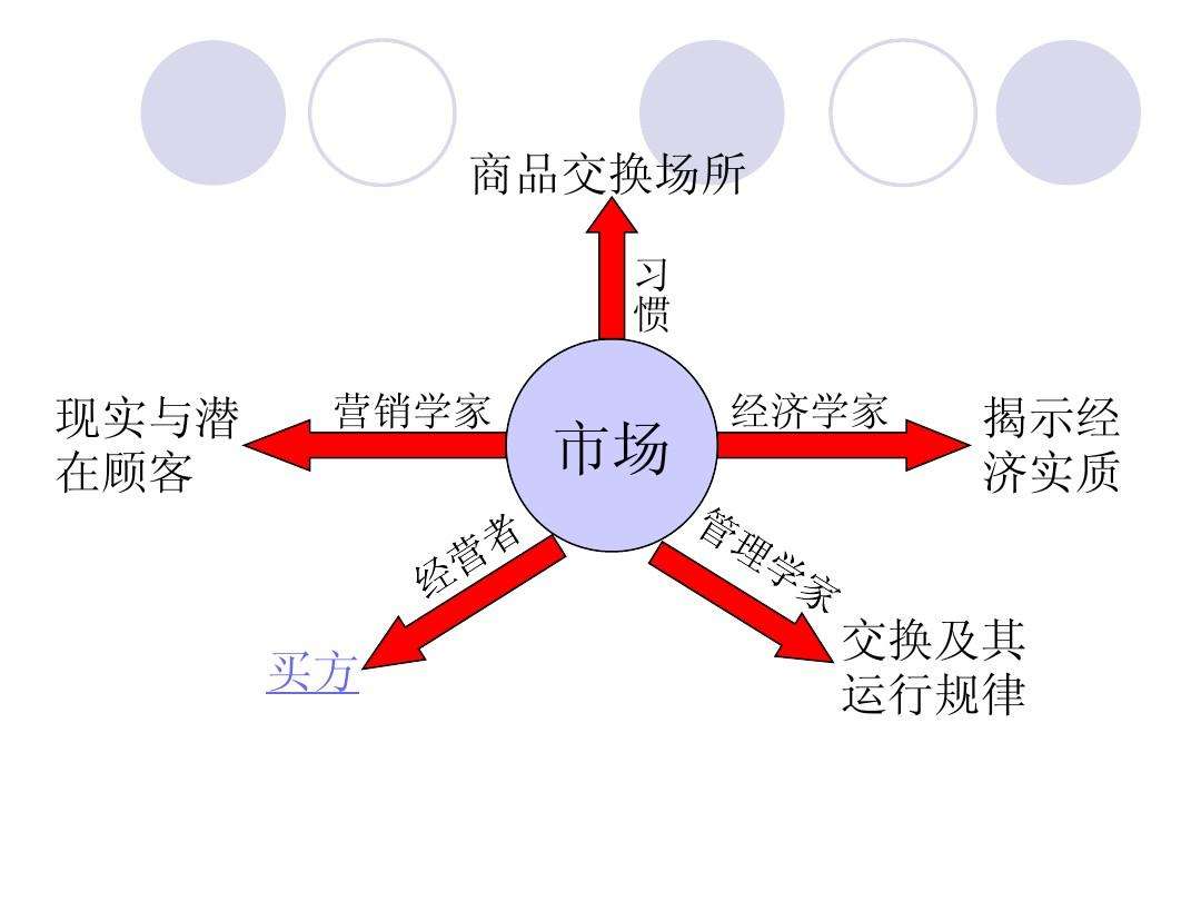 市场营销的功能(汽车市场营销的功能)