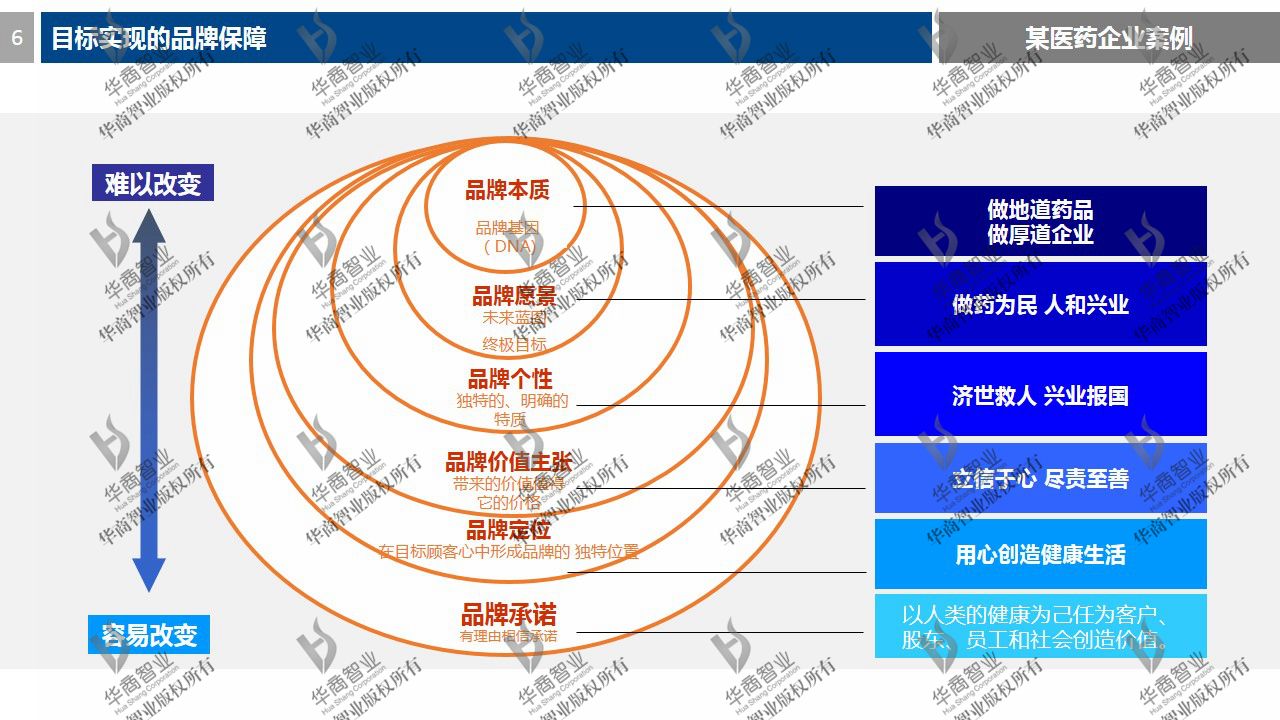 营销战略规划(营销战略规划的主要内容)