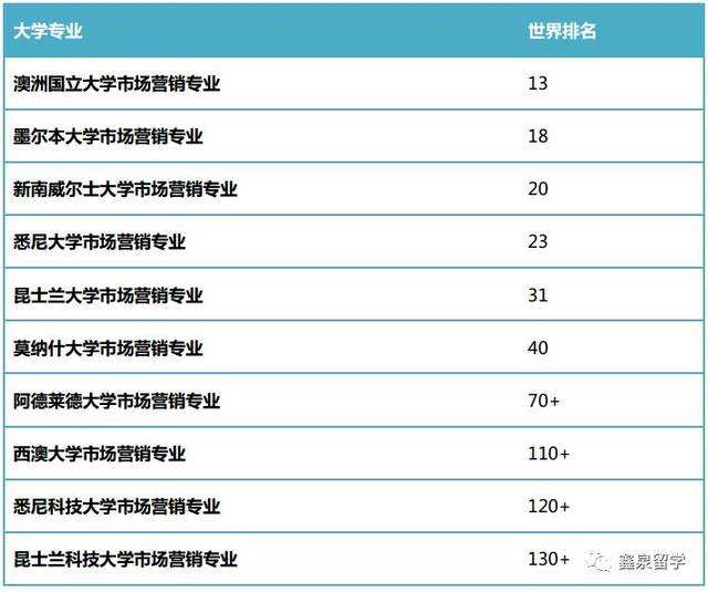 市场营销就业前景分析(市场营销就业前景分析专科好就业吗)