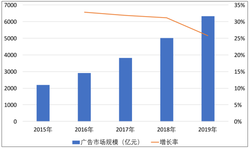 市场营销就业前景分析(市场营销就业前景分析专科好就业吗)