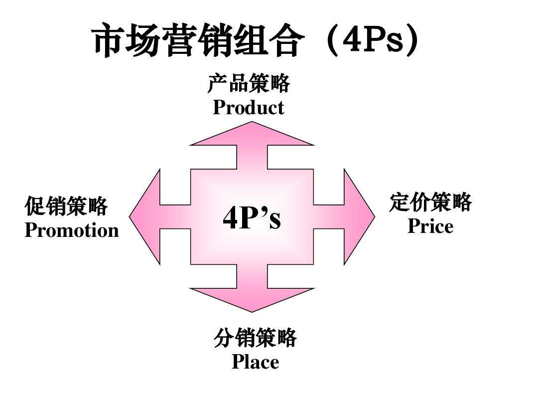 市场营销的核心概念(市场营销的核心概念是什么)