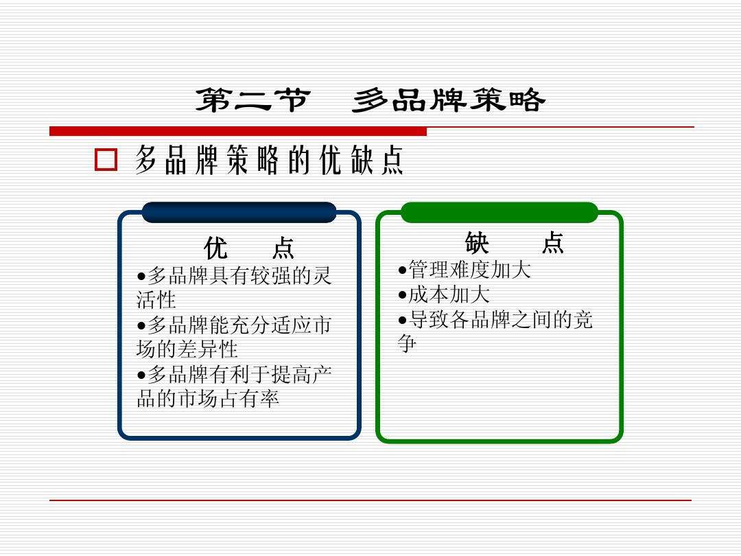 战略品牌营销(战略品牌营销英文版)