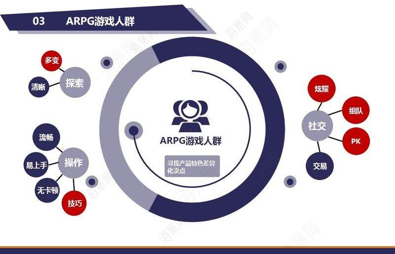 游戏营销案例(虚拟游戏营销案例)