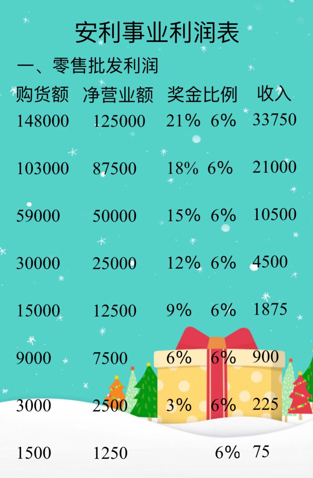 安利营销模式奖金制度(安利销售模式与奖金制度)