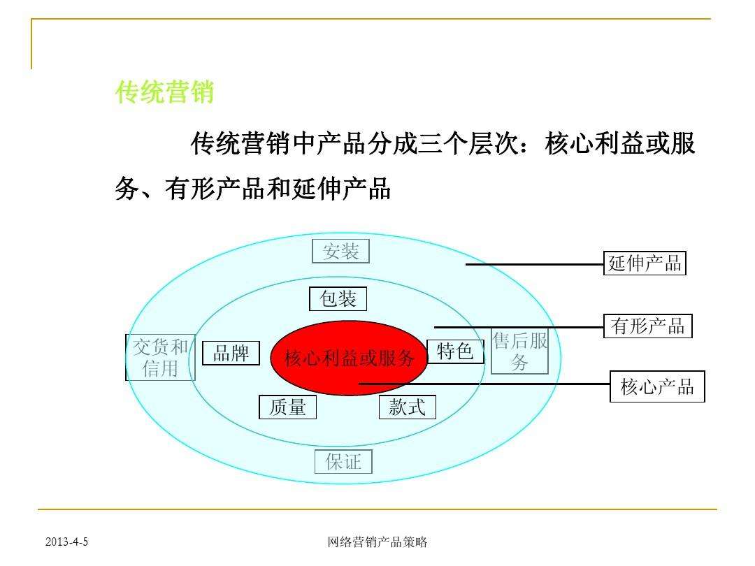 网络营销和电子商务的区别(网络营销与电子商务的区别比较)