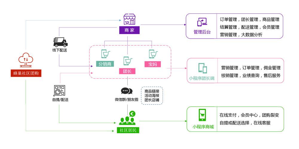 社区新零售的营销模式(社区新零售的模式和见解)