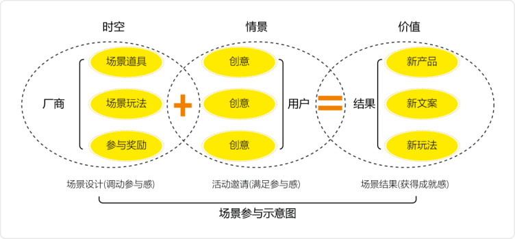 十大场景营销案例(利用场景思维营销的例子)