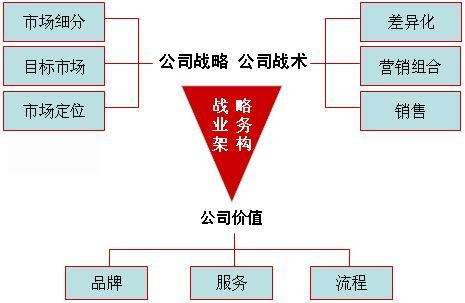 战略营销(战略营销策划分为三个阶段)