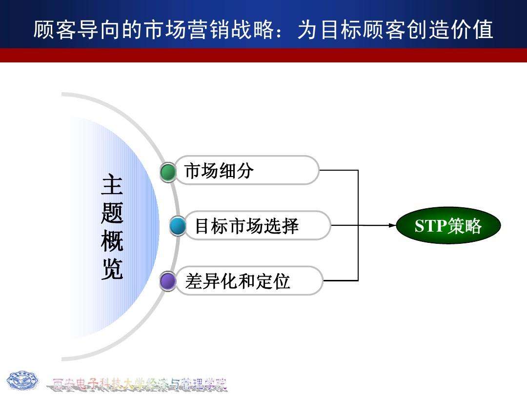 市场营销战略(市场营销战略属于企业的什么战略)