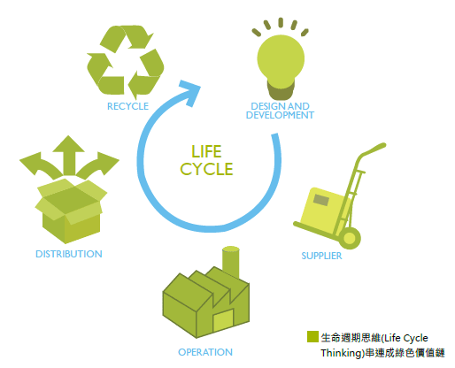 绿色营销(绿色营销是企业参与市场竞争的有力武器)