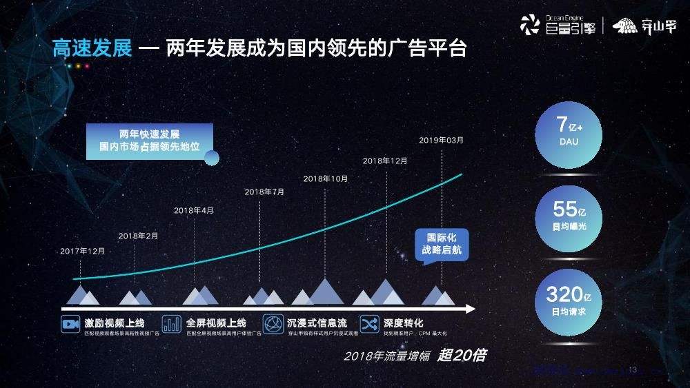 今日头条营销方案(今日头条运营推广方案)