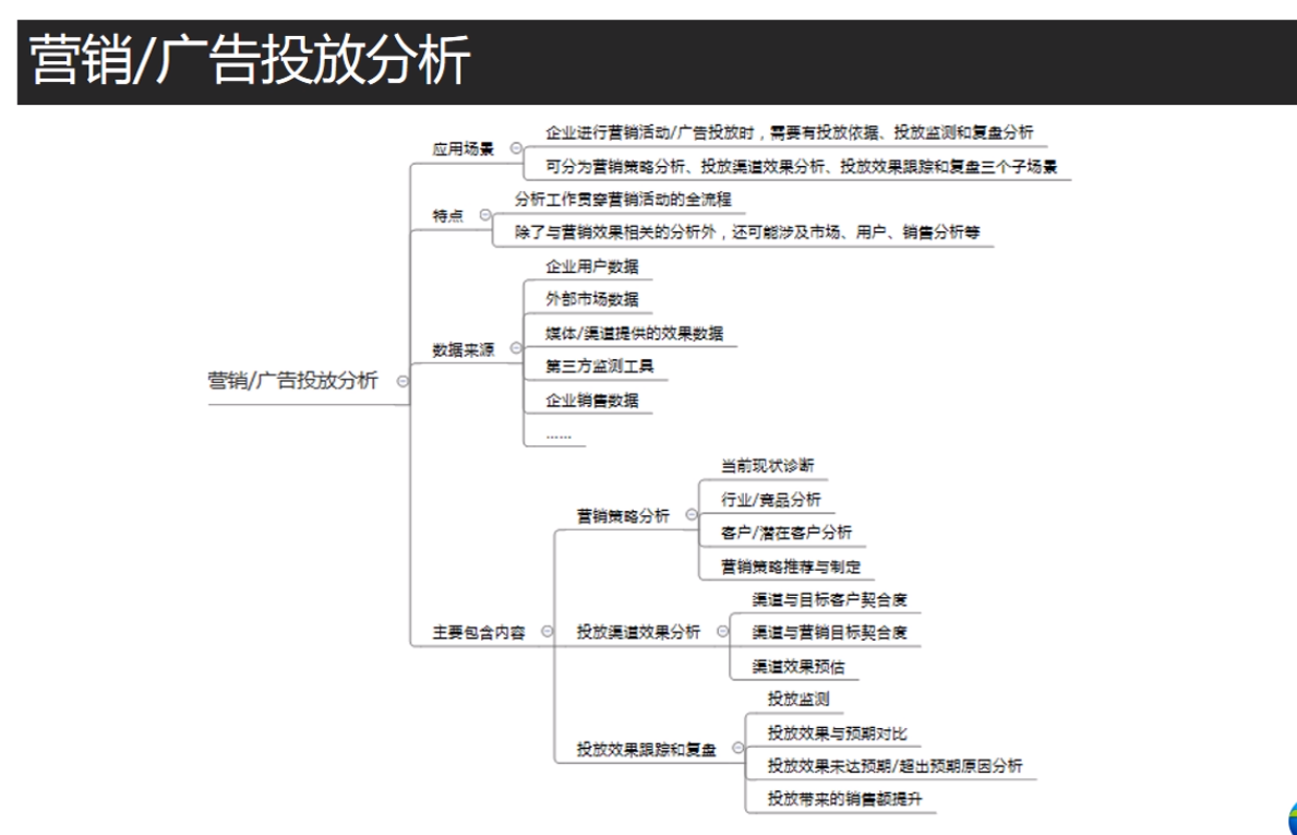 营销分析报告(雀巢咖啡市场营销分析报告)