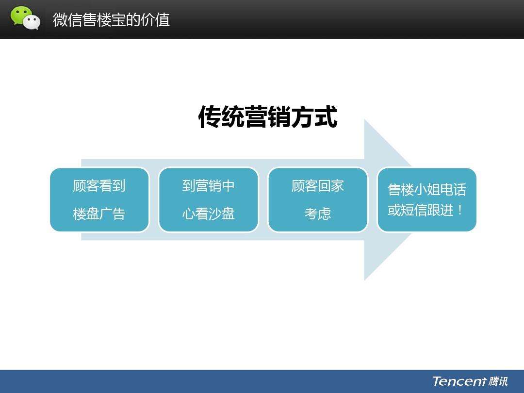 地产营销(地产营销系统)