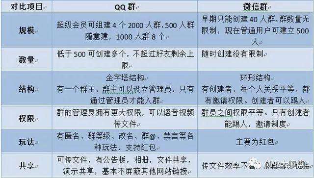 微信群卖货营销模式(怎么做好微信群的特卖销售)