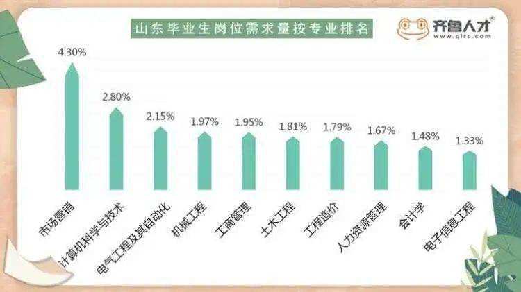 市场营销专业就业前景分析(市场营销专业的就业前景分析)