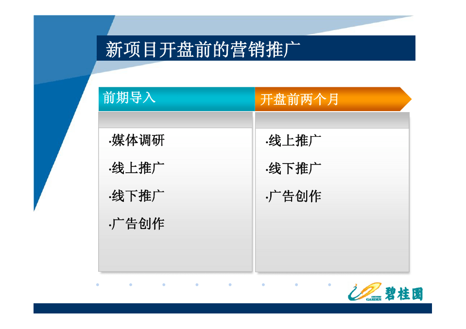 碧桂园营销系统(碧桂园营销系统查佣金)