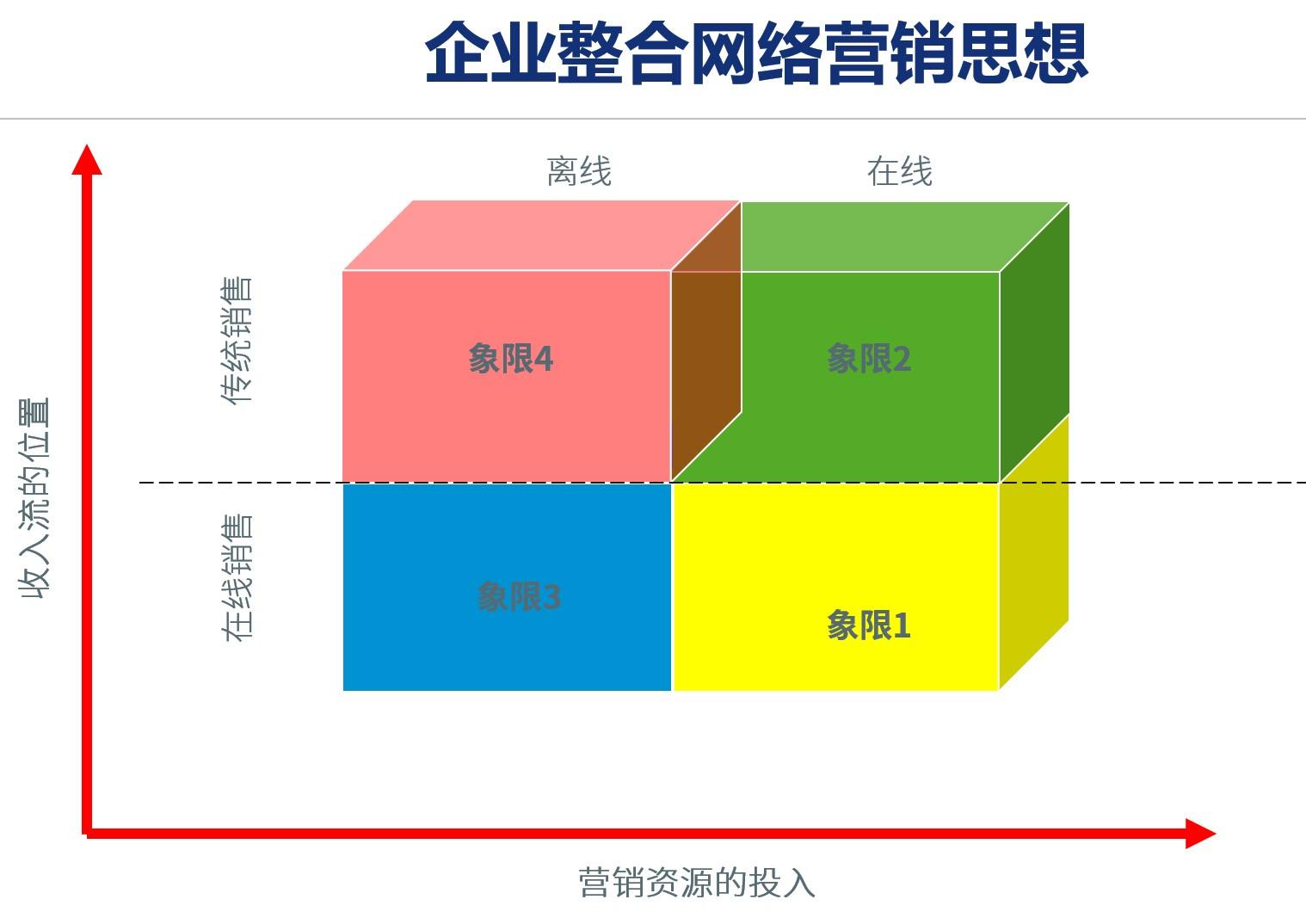 何为营销(何为营销号)