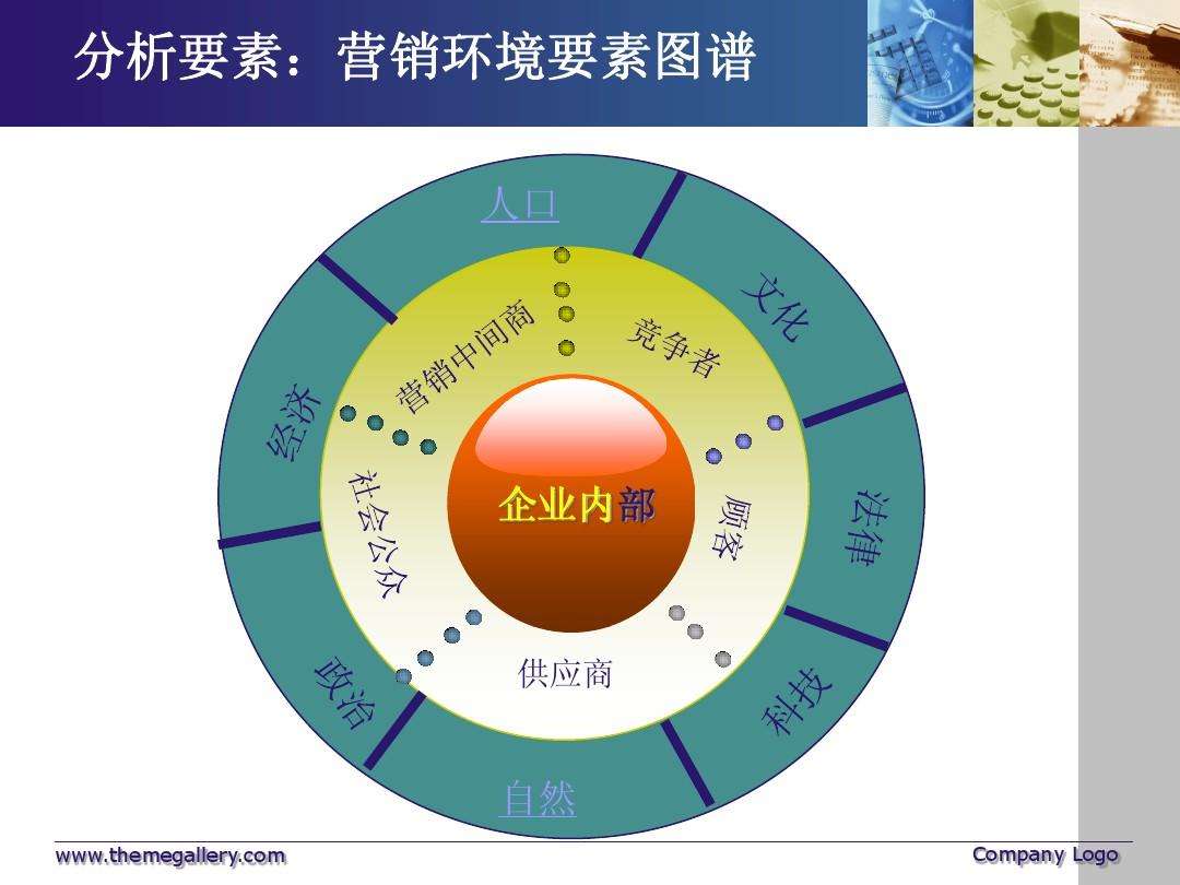 营销到底是什么(什么是营销?营销是销售吗)