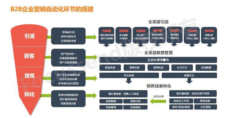 什么是企业营销(什么是企业营销的一项基本职能)