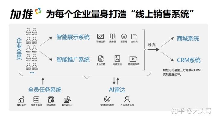 全员营销(全员营销的优缺点)