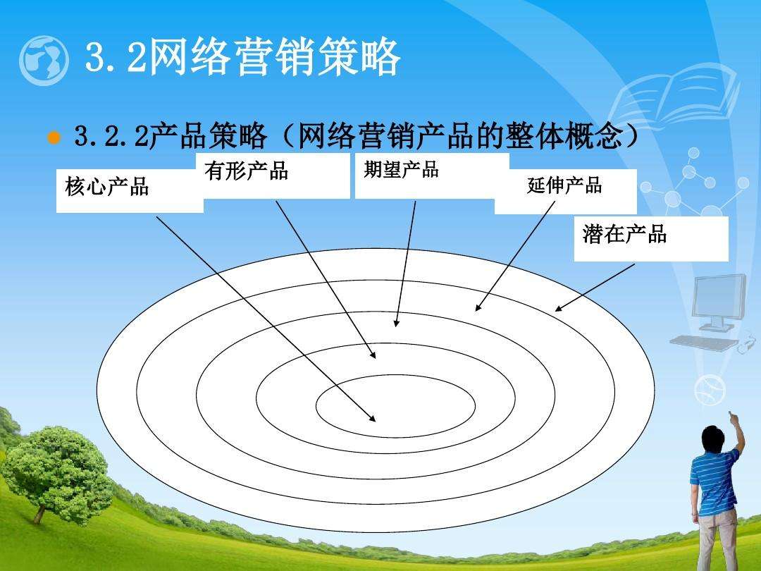 企业营销策略有哪些(企业营销策略有哪些不足)