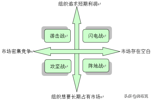 营销机构和营销队伍(营销机构和营销队伍的建立)