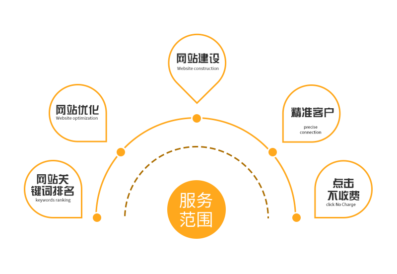 网络营销产生的原因(网络营销产生的原因与条件)