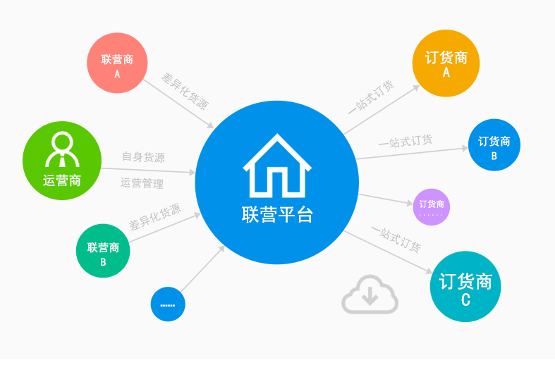 线上线下一体化营销(银行线上线下一体化营销)