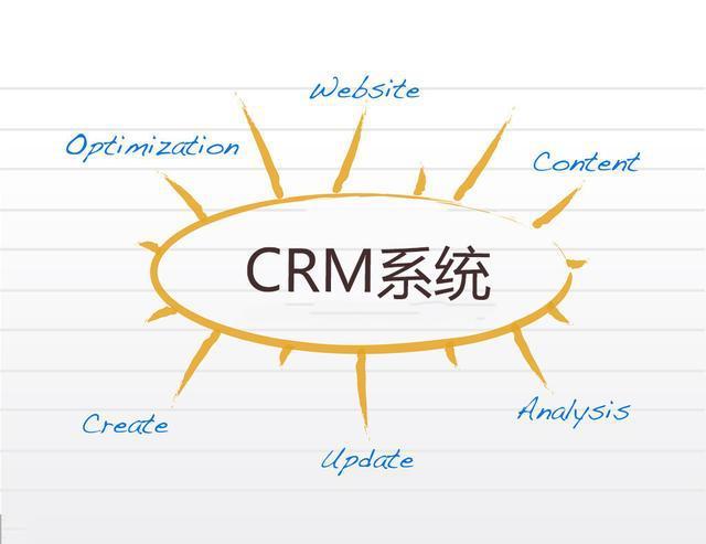 营销crm系统(营销crm系统互客企业邮箱)