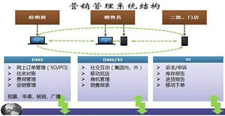 52种快消品营销方案(快消品营销方案案例范文)