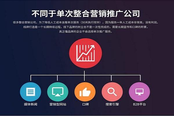 全网营销多少钱(全网营销哪家做的好)