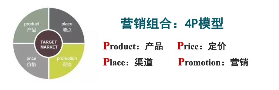 市场营销管理的实质(市场营销管理的实质是 管理)