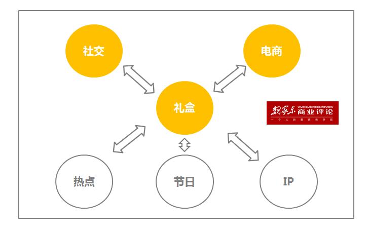 定制营销(定制营销将 看作一个细分市场)